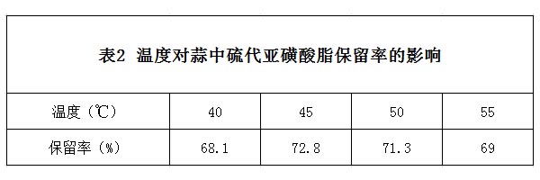 溫度對(duì)蒜中硫代亞磺酸酯保留率的影響